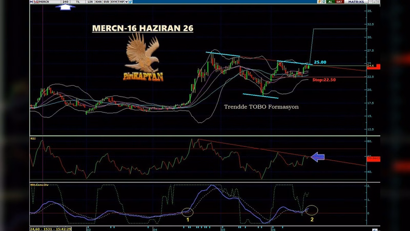 Trendde TOBO Formasyonu Fiyat ve RS