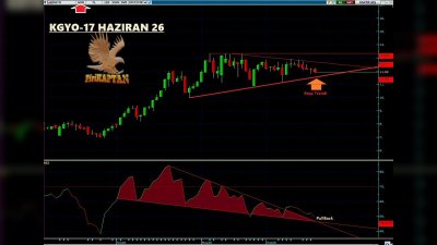 RSI DÜK oldu ardından #PullBack yapmaya yönelmiş