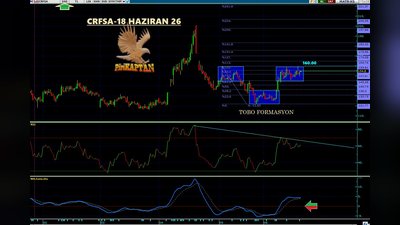 TOBO FORMASYON ÇALIŞMASI MACD güçlü sinyal hattı üzerinde fiyat buluyor