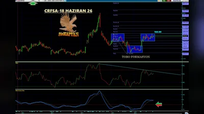 TOBO FORMASYON ÇALIŞMASI MACD güçlü sinyal hattı üzerinde fiyat buluyor