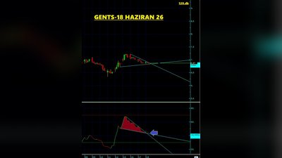 Fiyat DÜK olmaya, RSI DÜK olmuş Onay almaya çalışıyor