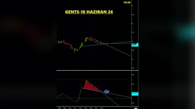 Fiyat DÜK olmaya, RSI DÜK olmuş Onay almaya çalışıyor