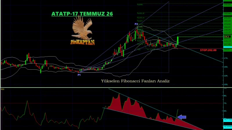 ATATP Yükseliş trendinde düzeltmesini tamamladı.