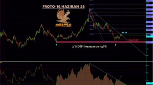 FROTO FORD OTOMOTİV SANAYİ A.Ş. -TEKNİK ANALİZ-19 HAZİRAN 2026
