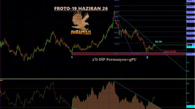 FROTO FORD OTOMOTİV SANAYİ A.Ş. -TEKNİK ANALİZ-19 HAZİRAN 2026