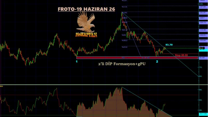 FROTO FORD OTOMOTİV SANAYİ A.Ş. -TEKNİK ANALİZ-19 HAZİRAN 2026