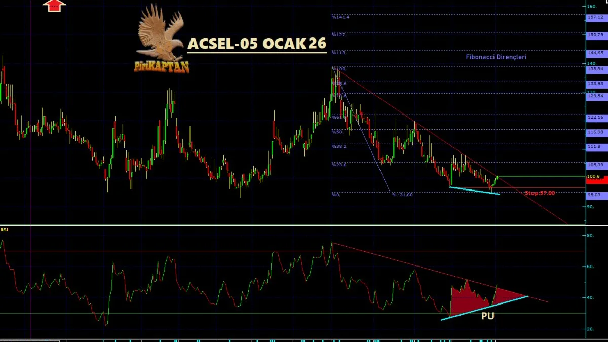 ACSEL Teknik Analiz - 5 Ocak 2026