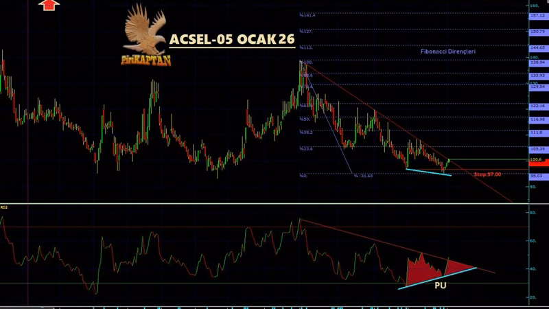 ACSEL Teknik Analiz - 5 Ocak 2026
