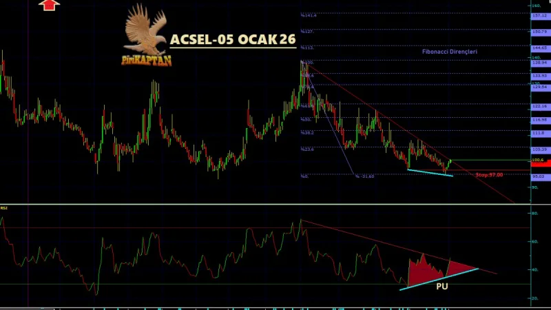 ACSEL Teknik Analiz - 5 Ocak 2026