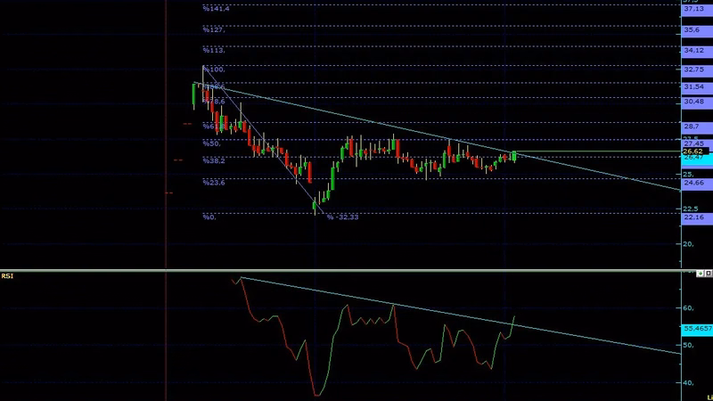 AKHAN Teknik Analiz - 2 Nisan 2026