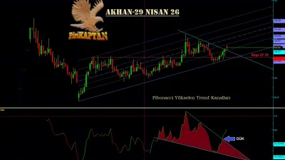 AKHAN Teknik Analiz - 29 Nisan 2026