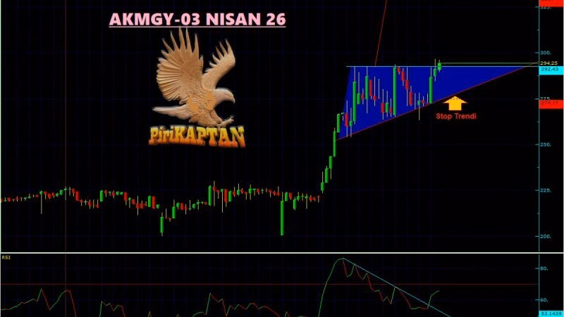 AKMGY Teknik Analiz - 3 Nisan 2026