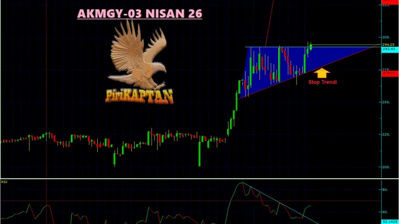 AKMGY Teknik Analiz - 3 Nisan 2026