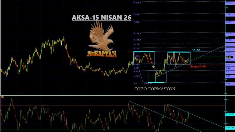 AKSA Teknik Analiz - 15 Nisan 2026