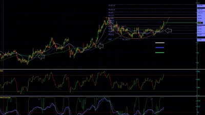 ALBRK Teknik Analiz - 29 Ocak 2026