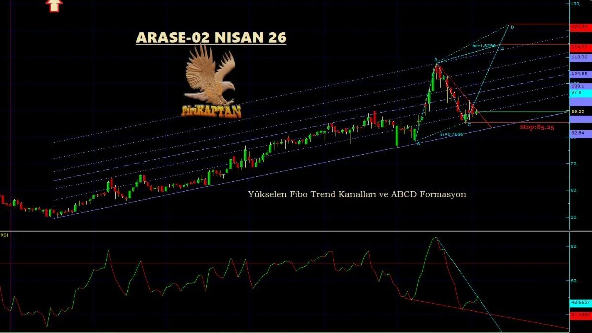 ARASE Teknik Analiz - 2 Nisan 2026
