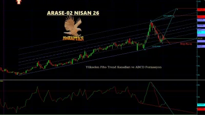 ARASE Teknik Analiz - 2 Nisan 2026