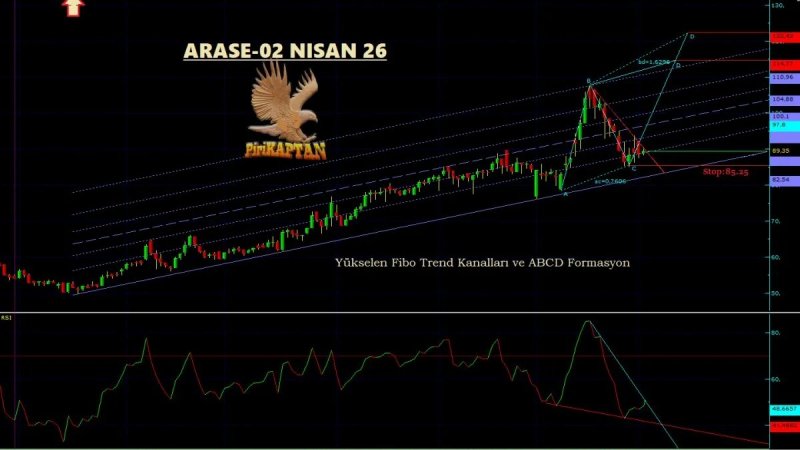 ARASE Teknik Analiz - 2 Nisan 2026