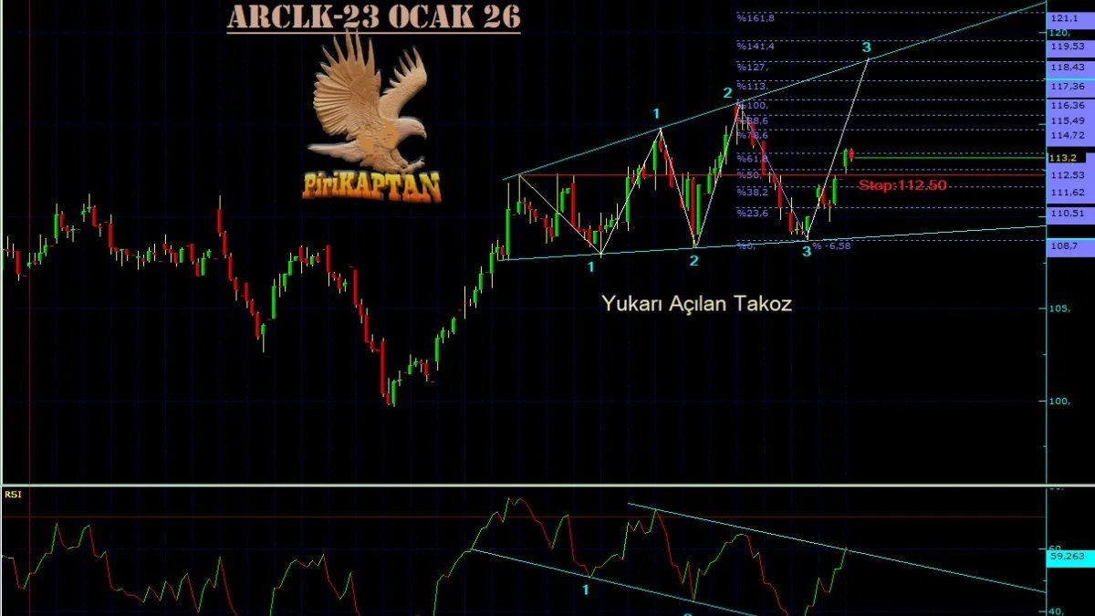 ARCLK2 Teknik Analiz - 23 Ocak 2026
