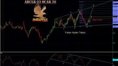 ARCLK2 Teknik Analiz - 23 Ocak 2026