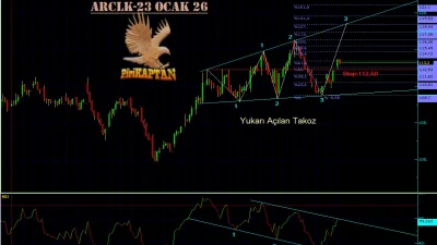 ARCLK2 Teknik Analiz - 23 Ocak 2026
