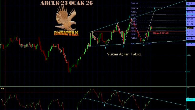 ARCLK2 Teknik Analiz - 23 Ocak 2026