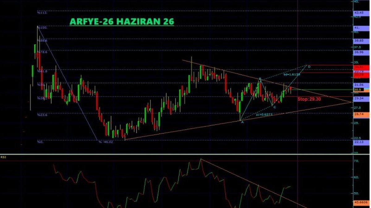 ARFYE Teknik Analiz - 26 Haziran 2026
