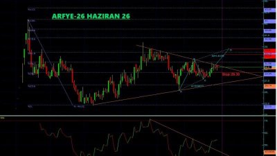 ARFYE Teknik Analiz - 26 Haziran 2026