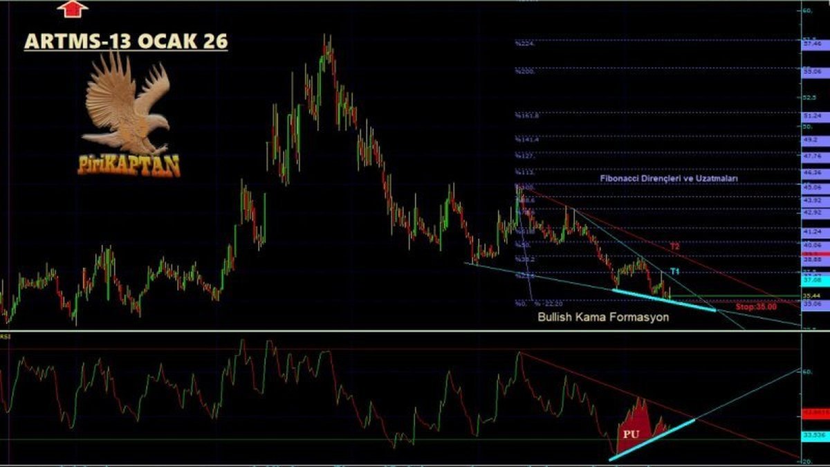 ARTMS Teknik Analiz - 13 Ocak 2026