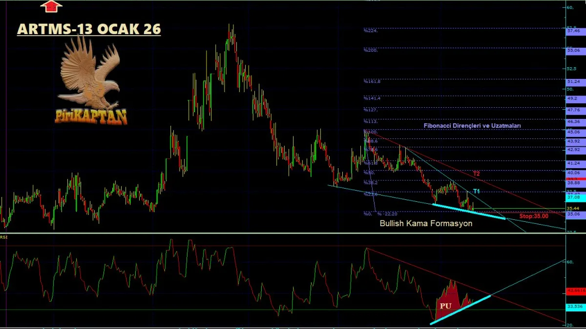 ARTMS Teknik Analiz - 13 Ocak 2026