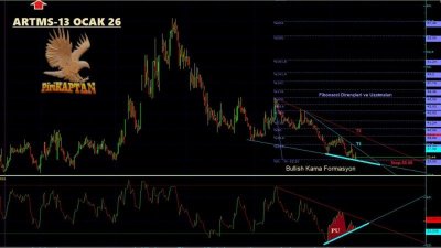 ARTMS Teknik Analiz - 13 Ocak 2026