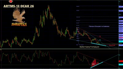 ARTMS Teknik Analiz - 13 Ocak 2026