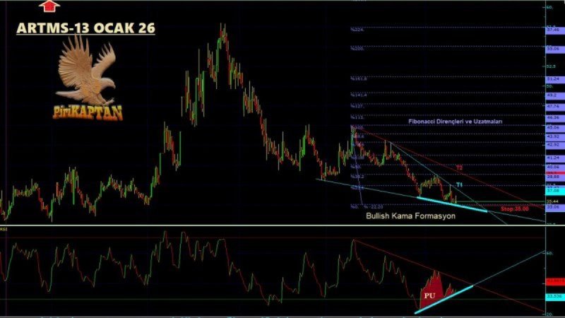 ARTMS Teknik Analiz - 13 Ocak 2026