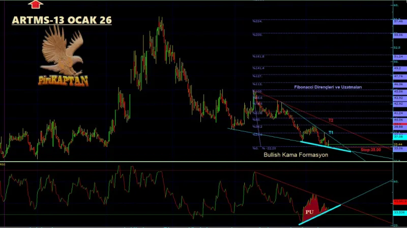 ARTMS Teknik Analiz - 13 Ocak 2026