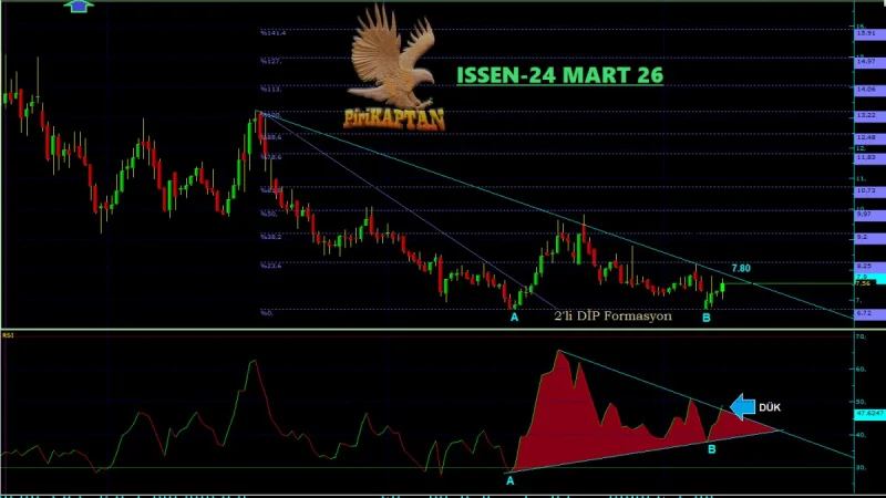 ISSEN Teknik Analiz - 24 Mart 2026