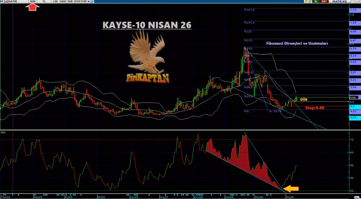 KAYSE Teknik Analiz - 10 Nisan 2026