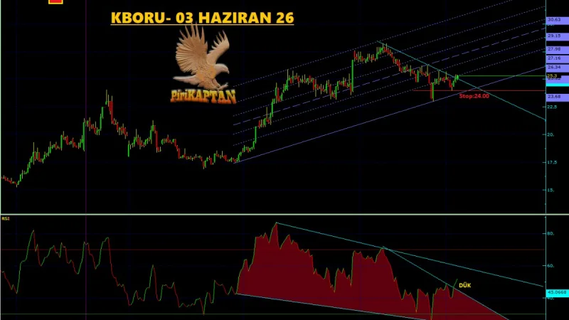 KBORU Teknik Analiz - 3 Haziran 2026