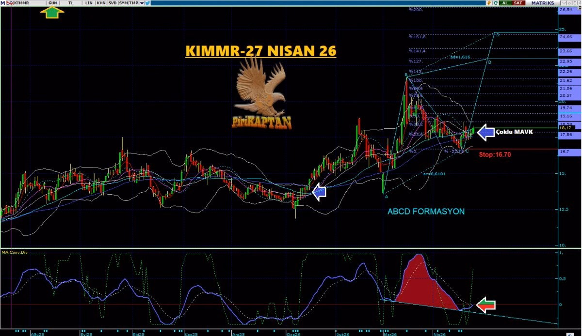 KIMMR Teknik Analiz - 2 Ocak 2026
