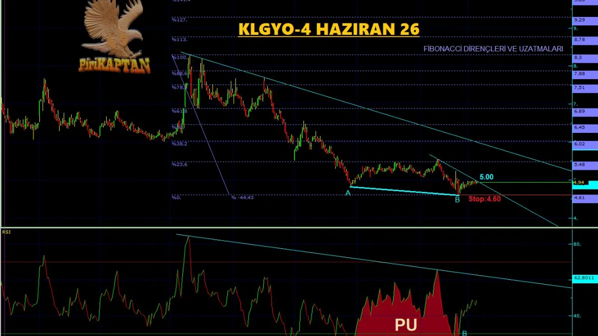 KLGYO Teknik Analiz - 4 Haziran 2026