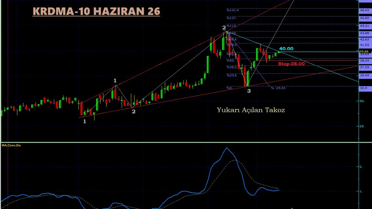 KRDMA Teknik Analiz - 10 Haziran 2026