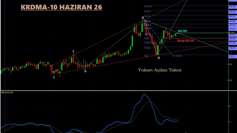 KRDMA Teknik Analiz - 10 Haziran 2026