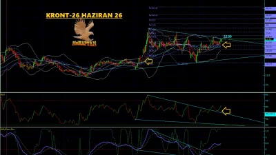 KRONT Teknik Analiz - 26 Haziran 2026