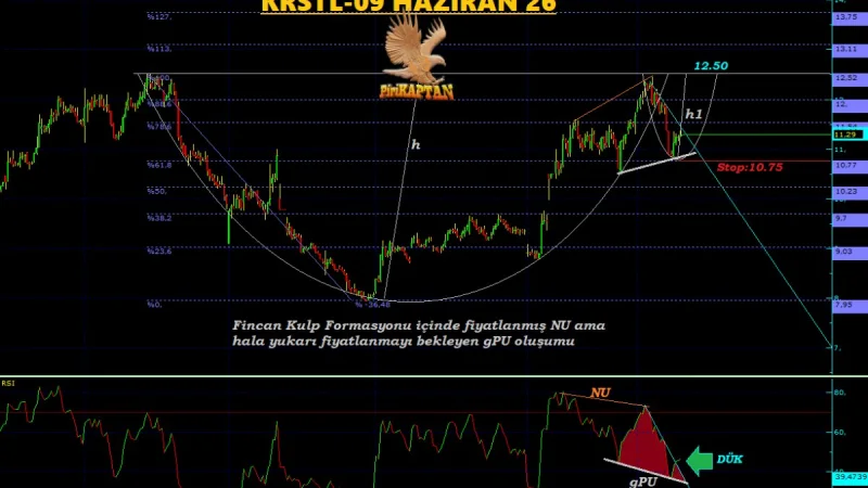 KRSTL Teknik Analiz - 9 Haziran 2026