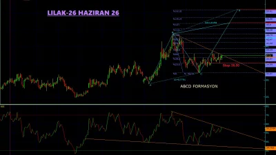 LILAK Teknik Analiz - 26 Haziran 2026