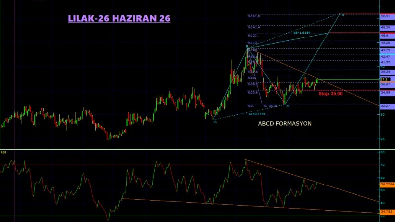 LILAK Teknik Analiz - 26 Haziran 2026