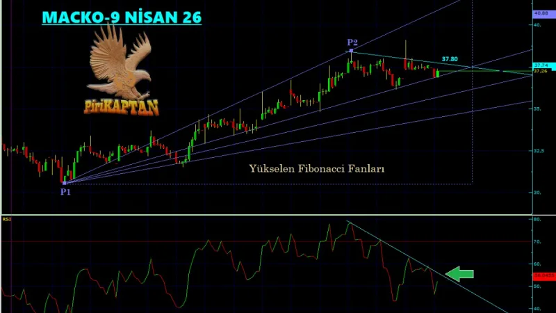 MACKO Teknik Analiz - 9 Nisan 2026