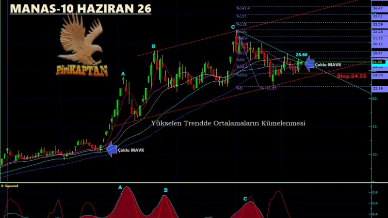 MANAS Teknik Analiz - 10 Haziran 2026
