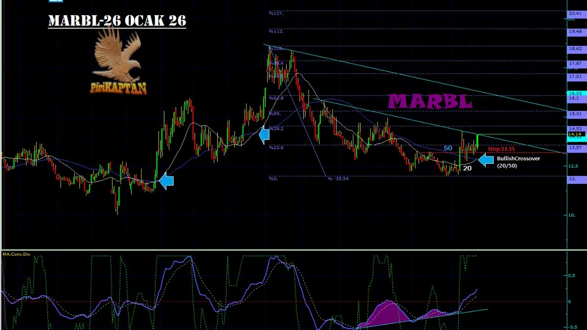 MARBL Teknik Analiz - 23 Ocak 2026
