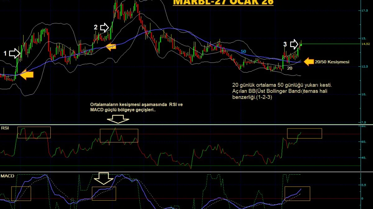 MARBL Teknik Analiz - 27 Ocak 2026
