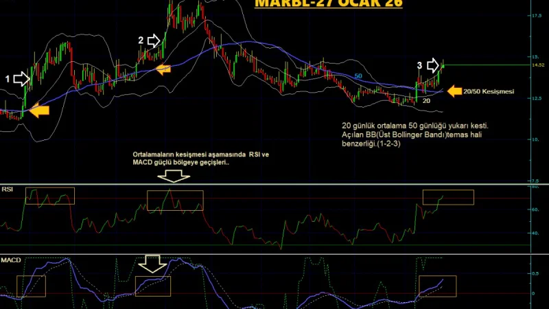 MARBL Teknik Analiz - 27 Ocak 2026